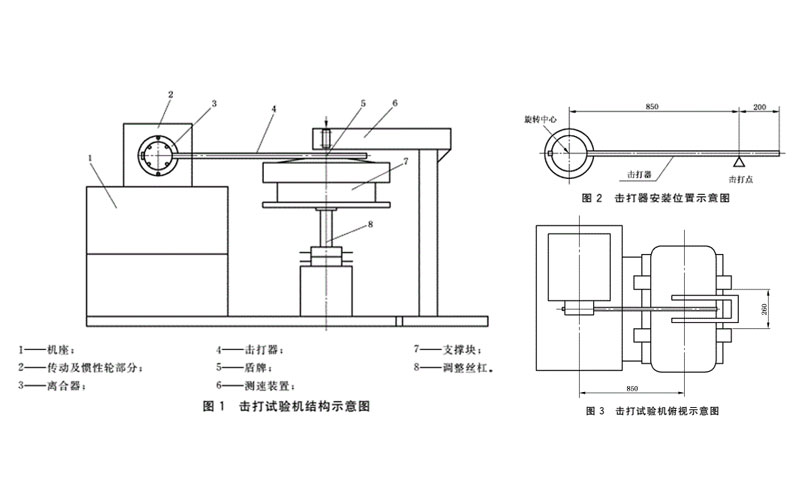 防暴盾牌檢驗(yàn)說明