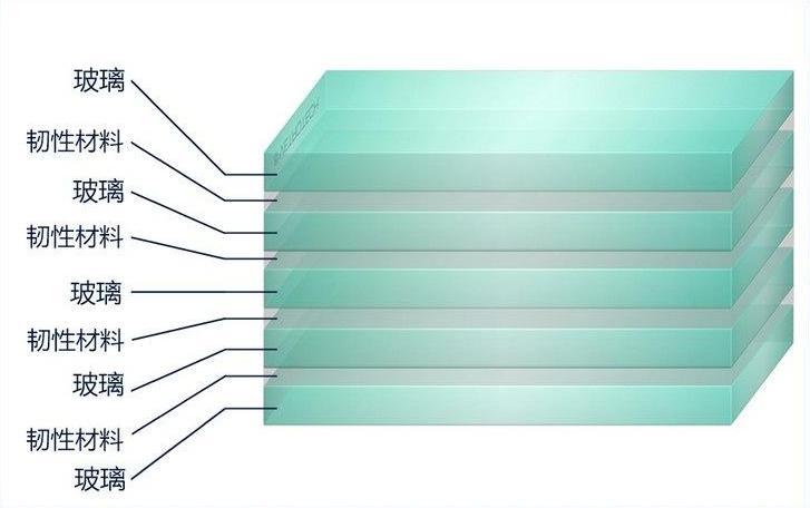 防彈玻璃是怎么制作的